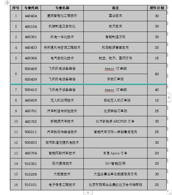 北京电子科技职业学院2022年自主招生专业
