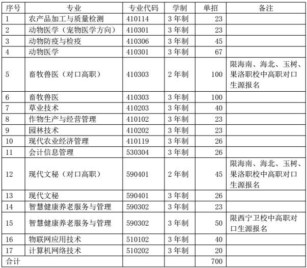 青海农牧科技职业学院2022年单招招生专业