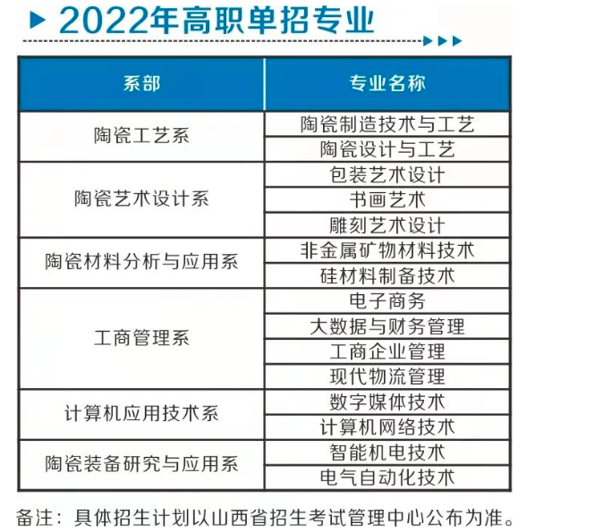 朔州陶瓷职业技术学院2022年单招招生简章