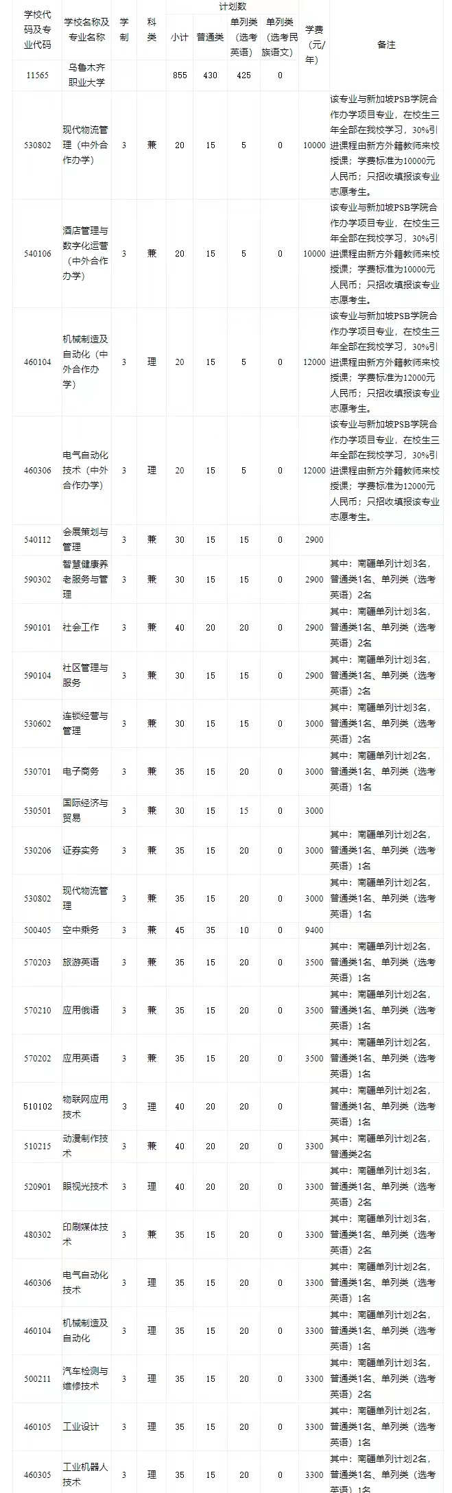 乌鲁木齐职业大学2022年单招招生简章