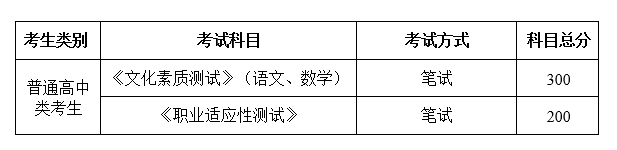 2022年阜新高等专科学校单招考试招生报名须知