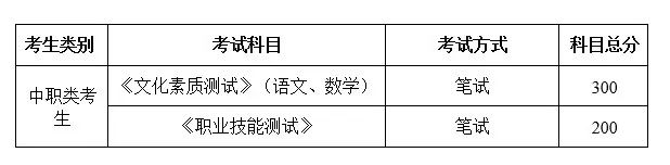 2022年阜新高等专科学校单招考试招生报名须知