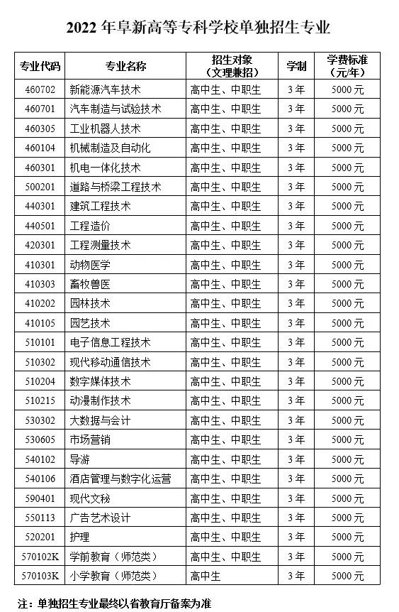 2022年阜新高等专科学校单招考试招生报名须知