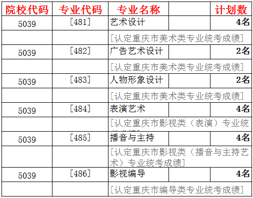 2022年重庆传媒职业学院春招招生专业