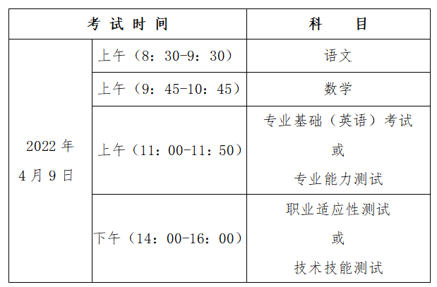 石家庄经济职业学院2022年单招报考须知