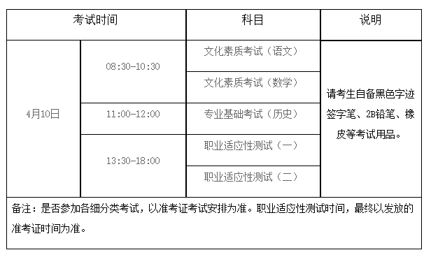 石家庄经济职业学院2022年单招报考须知
