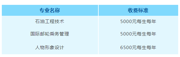 2022年湖北科技职业学院单招招生简章
