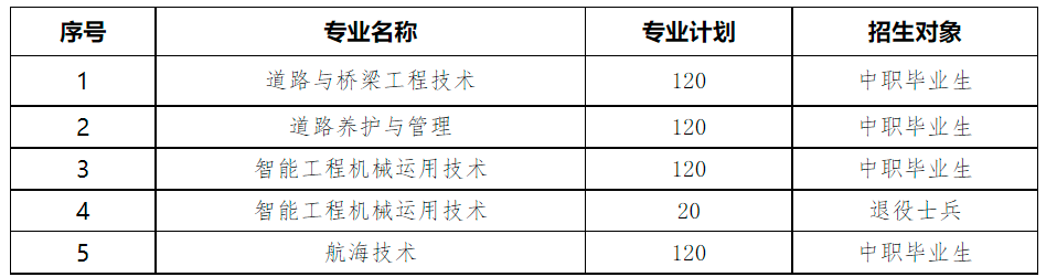 2022年湖北交通职业技术学院高职单招招生章程