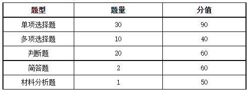 辽源职业技术学院2022年单招考试职业技能测试考试大纲
