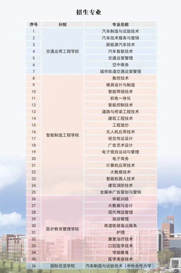 吉林科技职业技术学院2022年高职单招考试指南