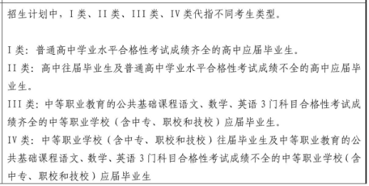 上海电影艺术职业学院2022年自主招生专业
