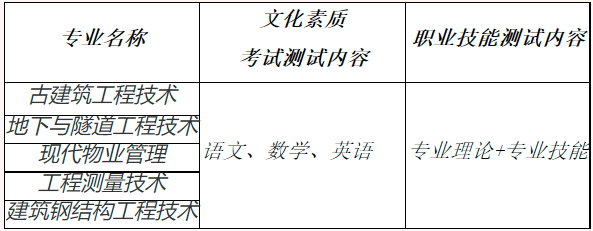 湖北城市建设职业技术学院2022年湖北高职单招章程