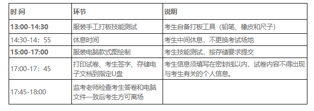2022年服装类职业技能测试考生须知
