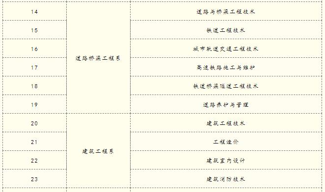 招生对象及专业