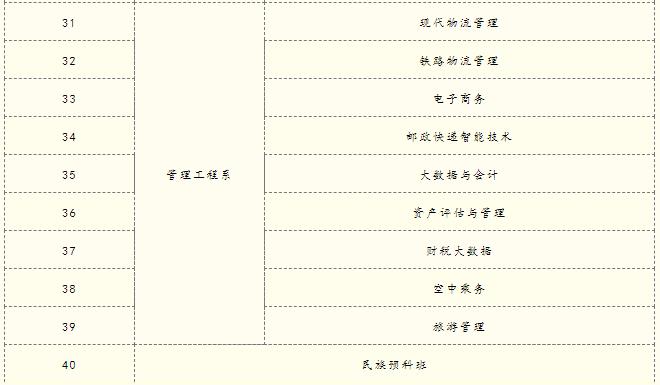 招生对象及专业